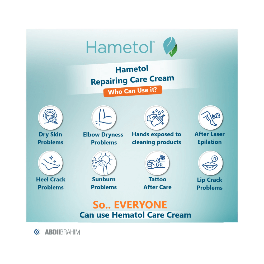 Hametol Repairing Care Cream for dry skin, elbow dryness, hands exposed to cleaning products, post-epilation, heel cracks, sunburn, tattoos, and lip cracks.